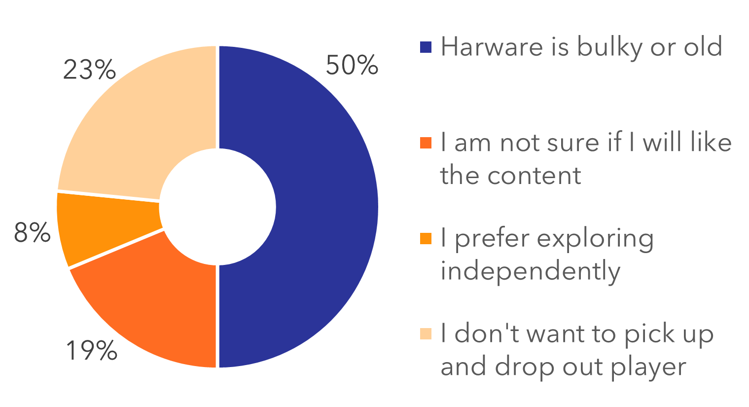 59% mobile web, 32% app