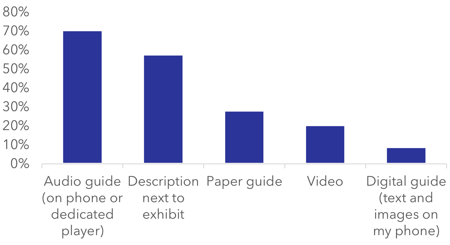 59% mobile web, 32% app